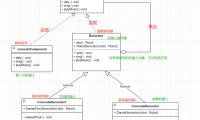 Java 装饰器模式Decorator详解及实现步骤