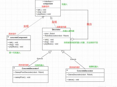 Java 装饰器模式Decorator详解及实现步骤