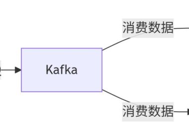 一文详解为什么用ElasticSearch以及和传统数据库MySQL有什么区别